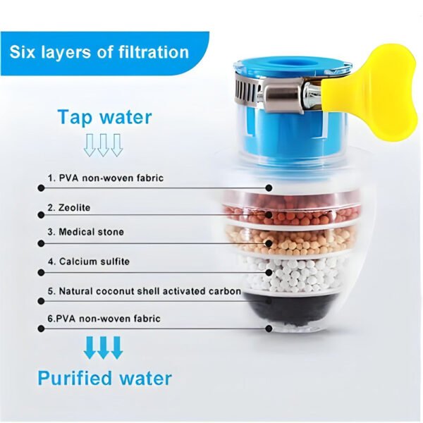 Summer Sales💦Faucet Tap Water Filter 💦 - Image 8