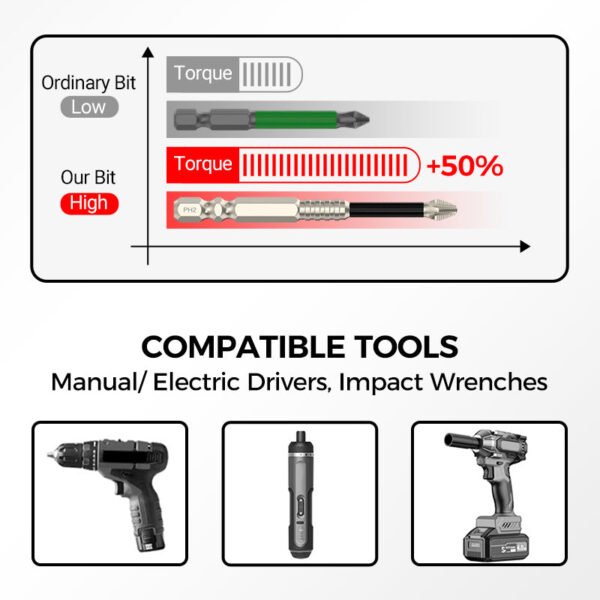 💥Hot Sales-50% OFF🔥Hex Head Screwdriver Kit - Image 7