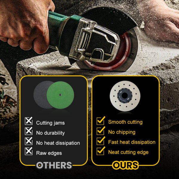 🔥Professional Cutting🔥Porous Widened Cutting Blade for Stone Ceramic - Image 5